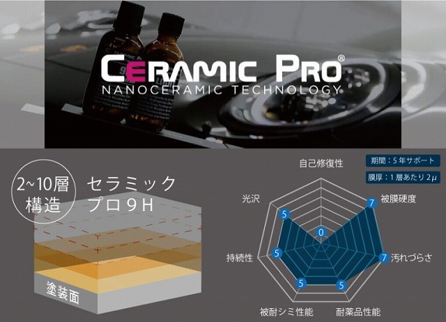 疎水コーティング【CeramicPro9H】