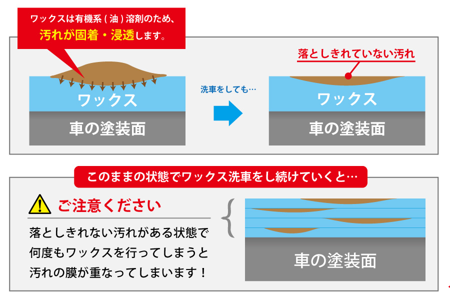 洗車機のコーティングって効果あるの プロがぶっちゃけます