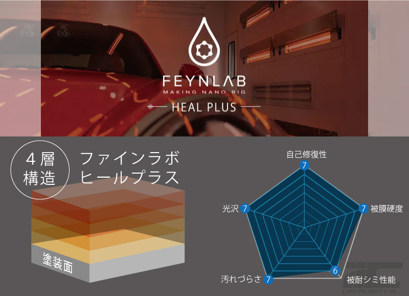 ファインラボヒールプラス　効果