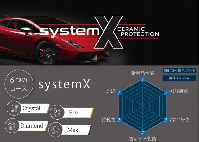 SystemX / システムエックス（セラミックコーティング）の商品バナーぺージ